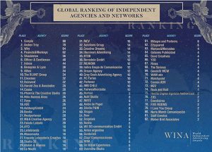 Global Ranking WINA