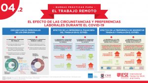 Infografía para el IECE ICWF, temática "El efecto de las circustancias y preferencias laborales durante el COVID-19"