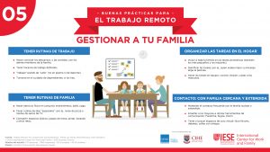 Infografía para el IECE ICWF, temática "Gestionar a tu familia"